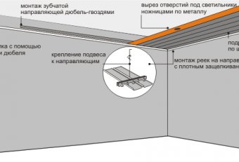 Історія Робочих Рукавичок - З чого все почалося