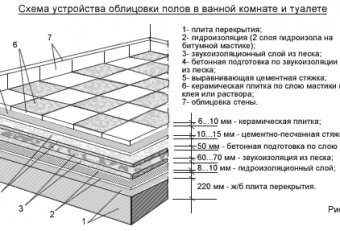 Купити манометр високого тиску: Як вибрати надійний прилад?